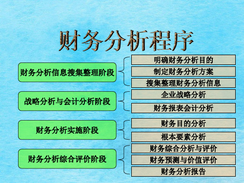 财务分析——比率分析ppt课件