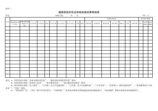 增值税抵扣凭证审核检查结果明细表