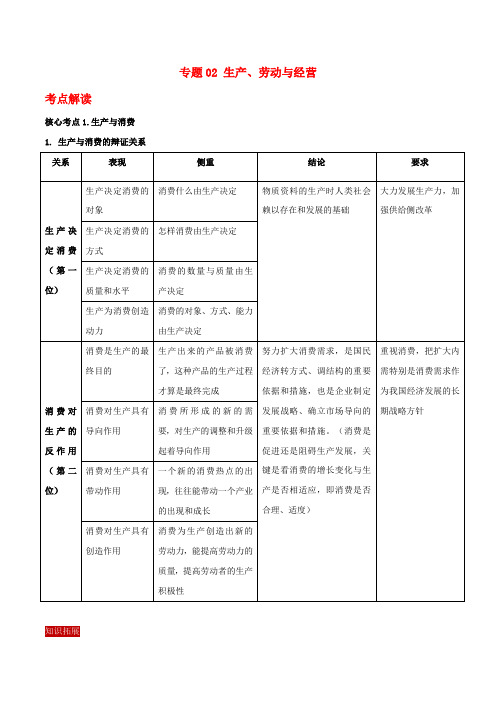 2019年高考政治二轮复习核心专题集锦专题02生产劳动与经营含解析2