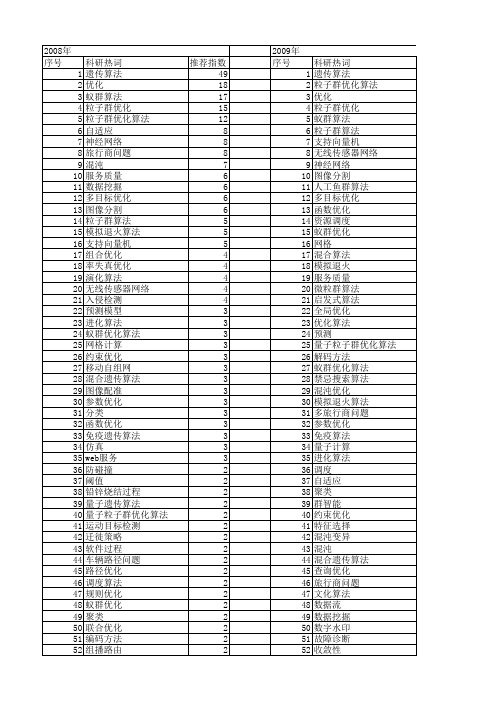 【计算机应用】_优化算法_期刊发文热词逐年推荐_20140723