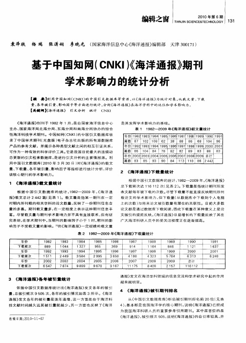 基于中国知网(CNKI)《海洋通报》期刊学术影响力的统计分析