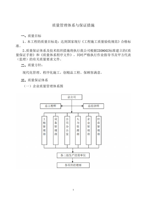 质量管理体系与保证措施