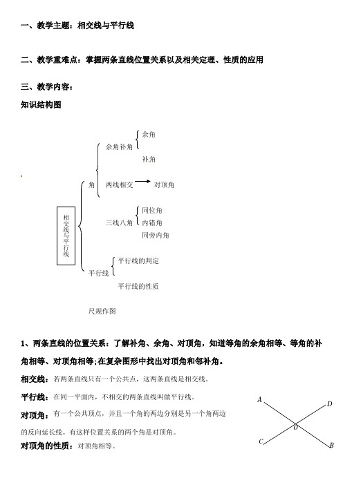 初一数学相交线与平行线