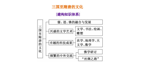 高三总复习历史课件 三国至隋唐的文化