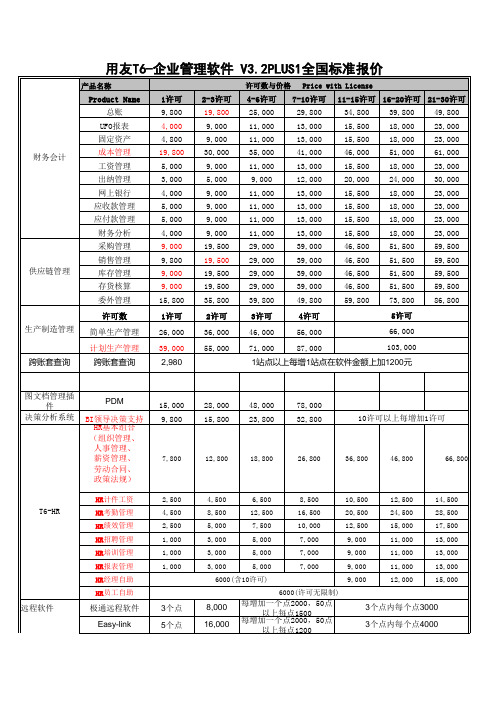 用友T6全国标准报价(最新版)