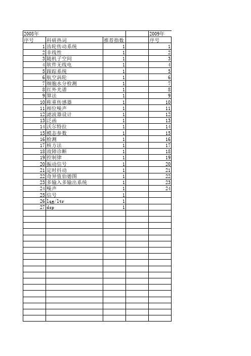 【计算机测量与控制】_时域_期刊发文热词逐年推荐_20140724