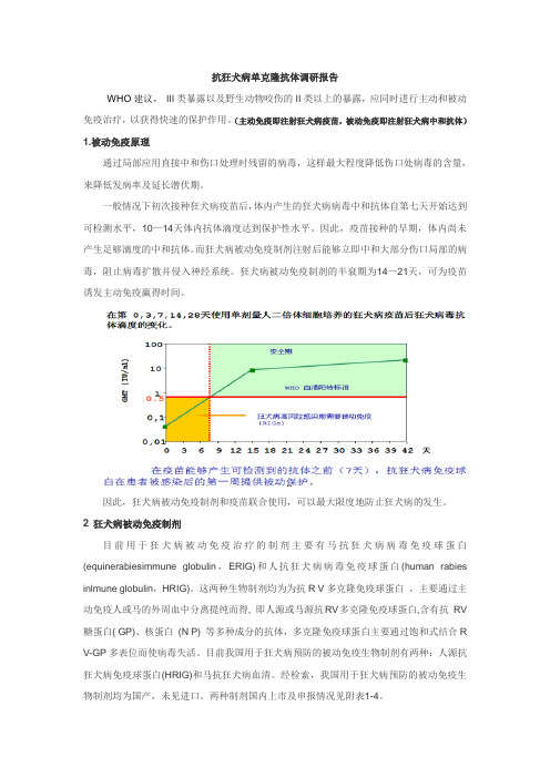 抗狂犬病单克隆抗体调研报告1