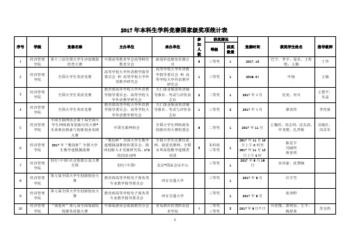 大学生学科竞赛活动获奖统计表-东北林业大学教务处