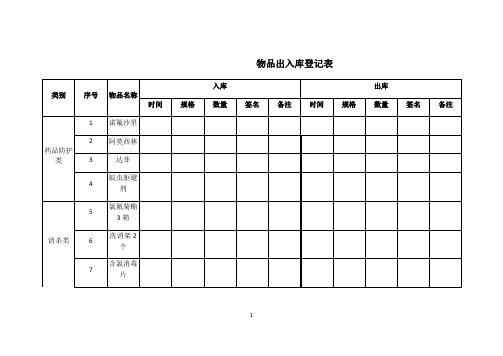 应急物品出入库登记表