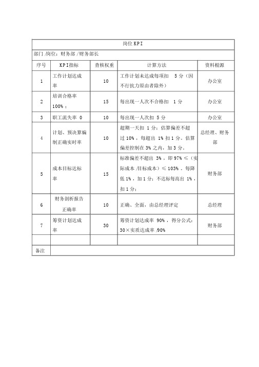 财务部长岗位KPI管理表