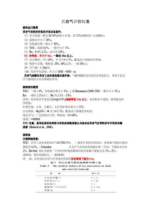 页岩气评价标准