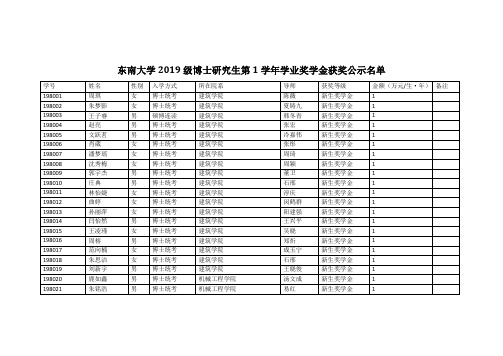 东南大学2019级博士研究生第1学年学业奖学金获奖公示名单