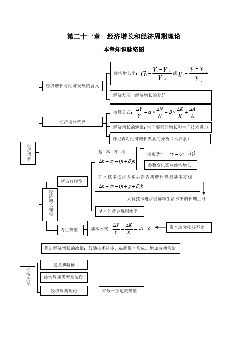 第二十一章经济增长和经济周期理论
