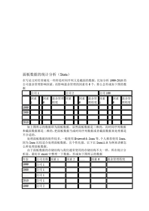 精编Stata面板数据的统计分析资料