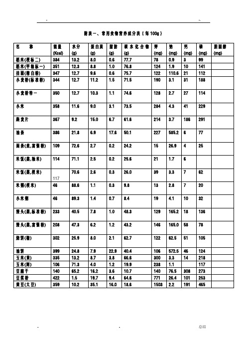 常用食物营养成分表(每100g)