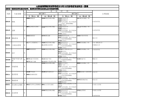 山东省高等教育自学考试2010年10月份考试专业科目一览