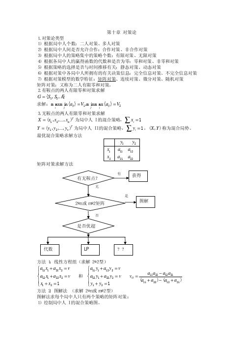 精心整理的运筹学重点10.对策论