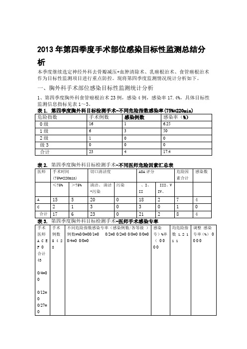 完整word版手术部位感染目标性监测总结分析