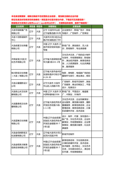 新版辽宁省大连制作影视工商企业公司商家名录名单联系方式大全88家