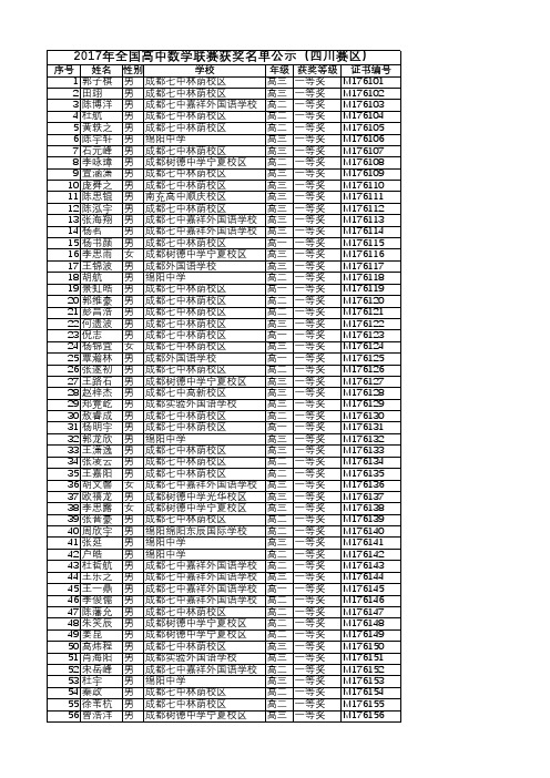 2017年全国高中数学联赛获奖名单公示(四川赛区)