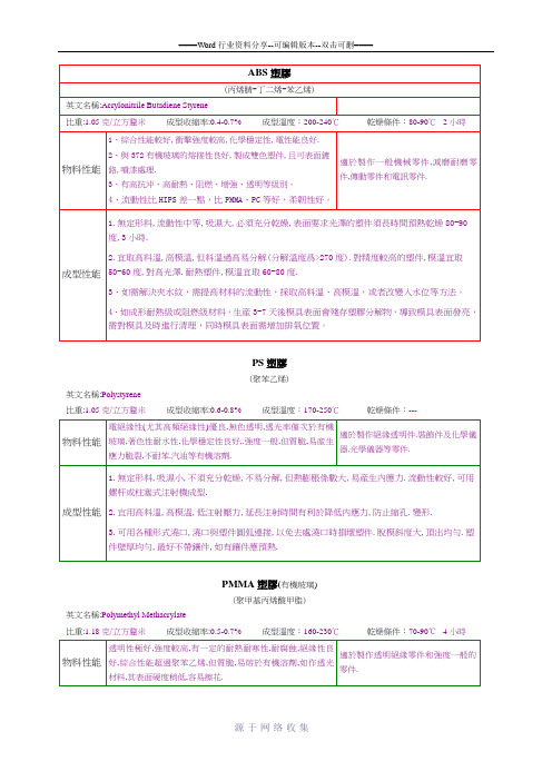 塑料材质特性分析