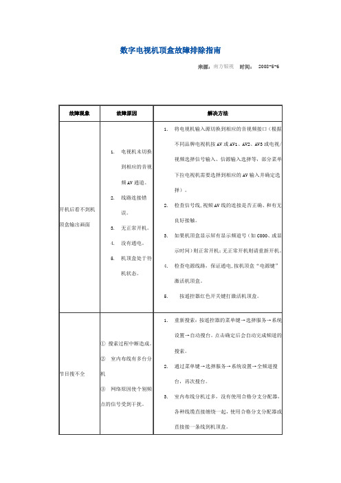 数字电视机顶盒故障排除指南