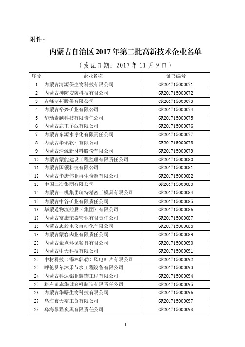 内蒙古自治区2017年第二批高新技术企业名单