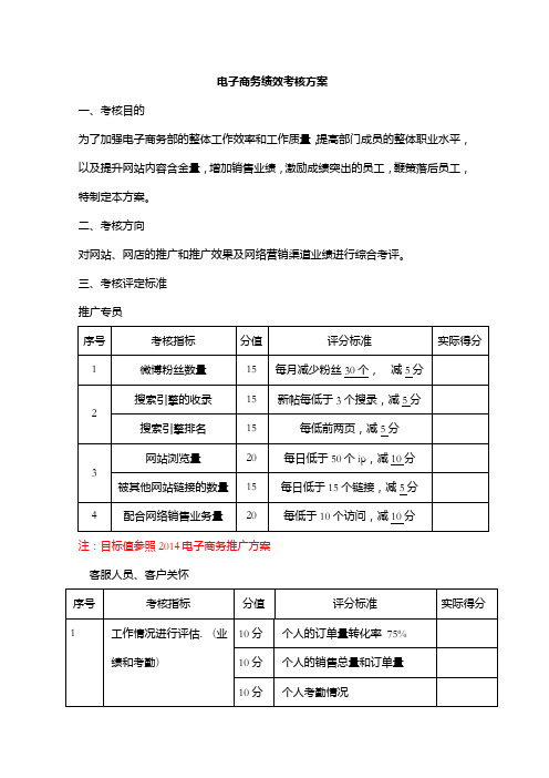 电子商务部绩效考核方案(拟定)