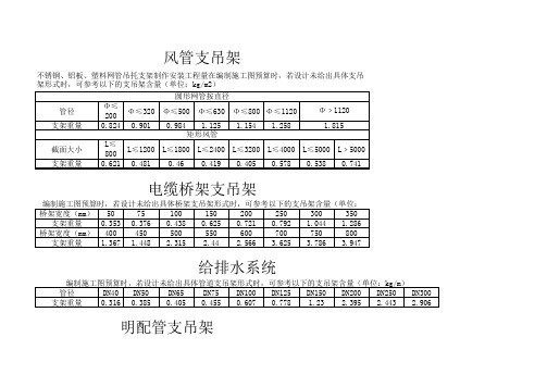 给排水电气通风工程管道支架重量估算表