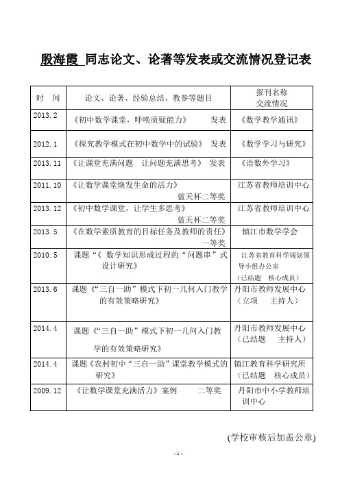 同志论文、论著等发表或交流情况登记表