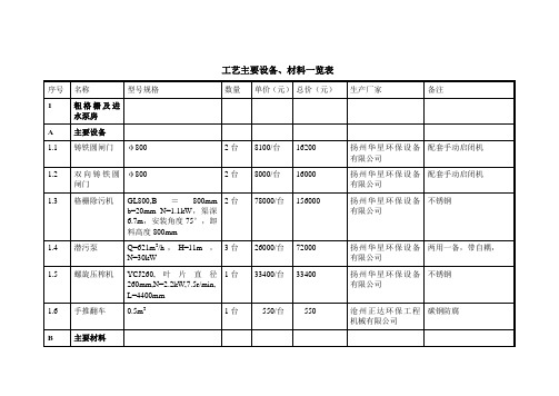 万吨污水处理厂工艺设备报价