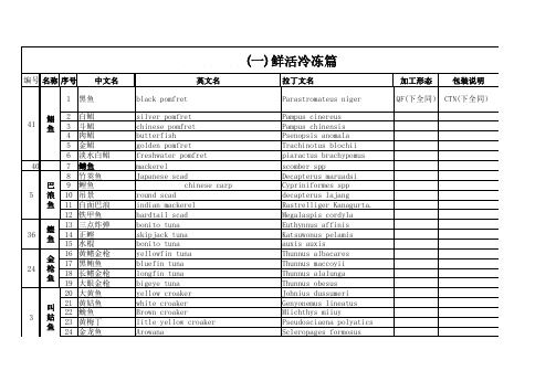 鱼类产品拉丁文