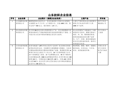 山东主要纺织企业信息