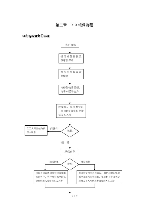 保险公司银保流程