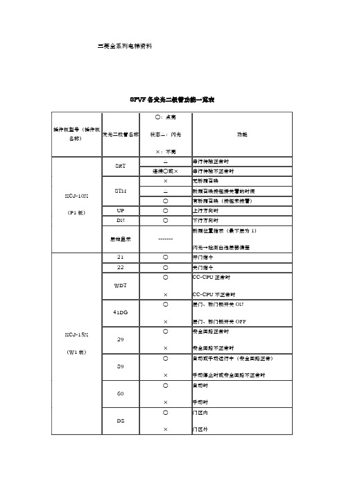 三菱全系列电梯资料全