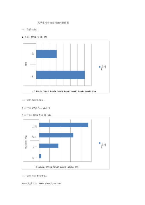 大学生消费情况调查问卷及图表分析