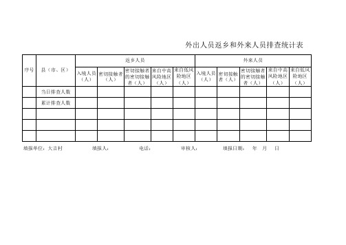 外出人员返乡和外来人员排查登记汇总表