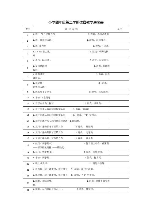 小学四年级第二学期体育教学进度安排表