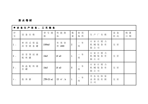 防水卷材必备生产设备工艺装备设备清单