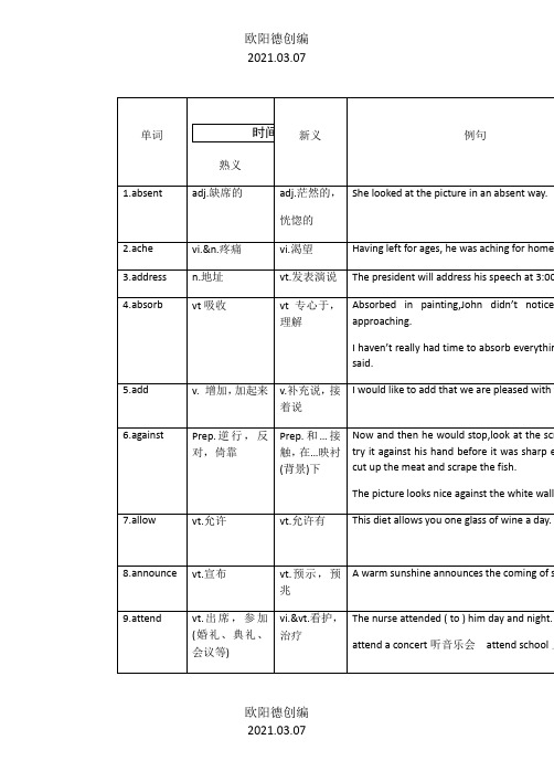 高考常见的254个熟词新义之欧阳德创编