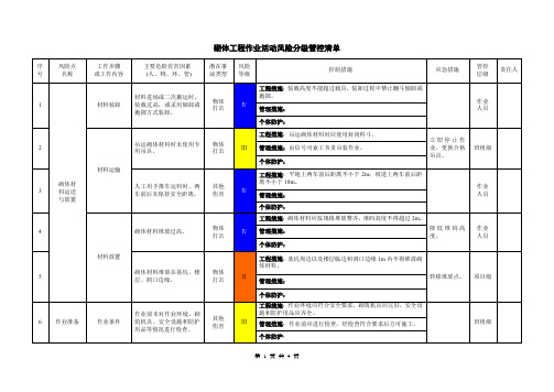 砌体工程作业活动风险分级管控清单