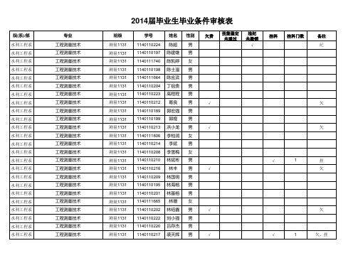 2014届毕业生毕业条件审核表