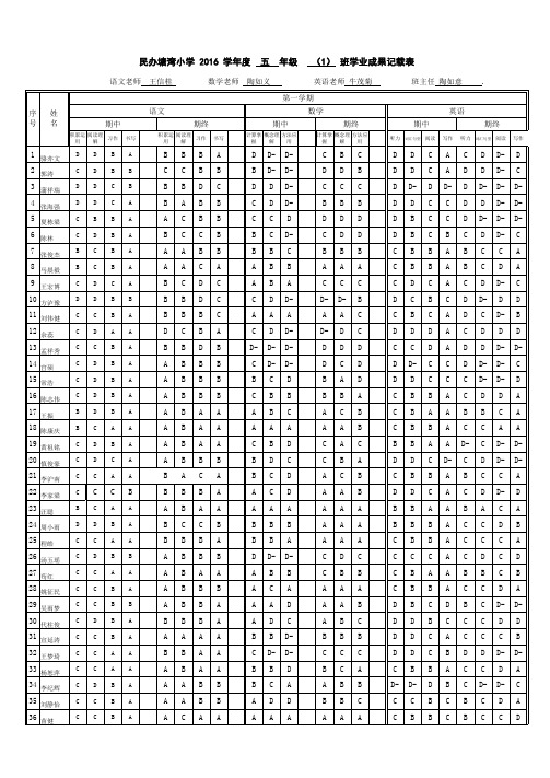 五(1)班2016(二)学业成果记载表