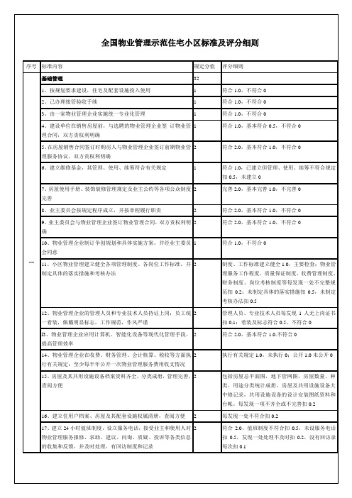 全国物业管理示范住宅小区标准及评分细则