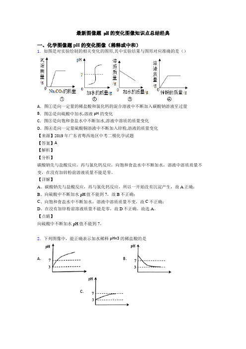 最新图像题 pH的变化图像知识点总结经典