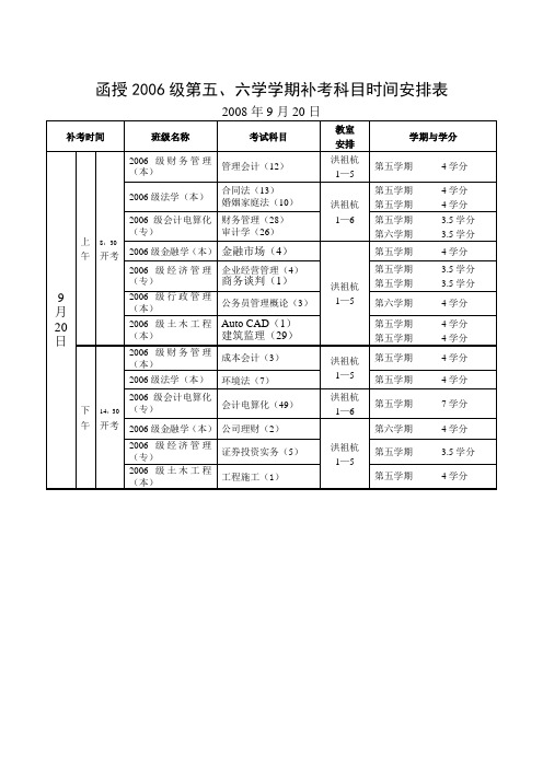 函授2006级第五,六学学期补考科目时间安排表