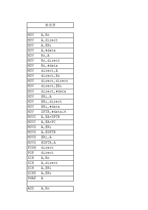 单片机指令表