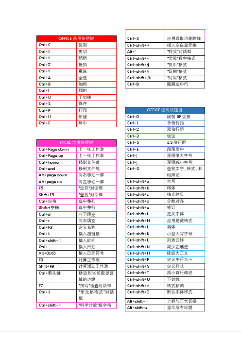 电脑办公快捷键大全(word版)