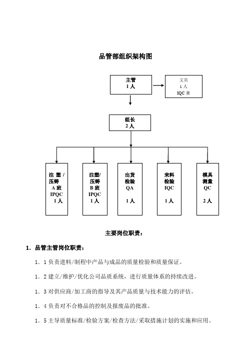 品管部组织架构及岗位职责