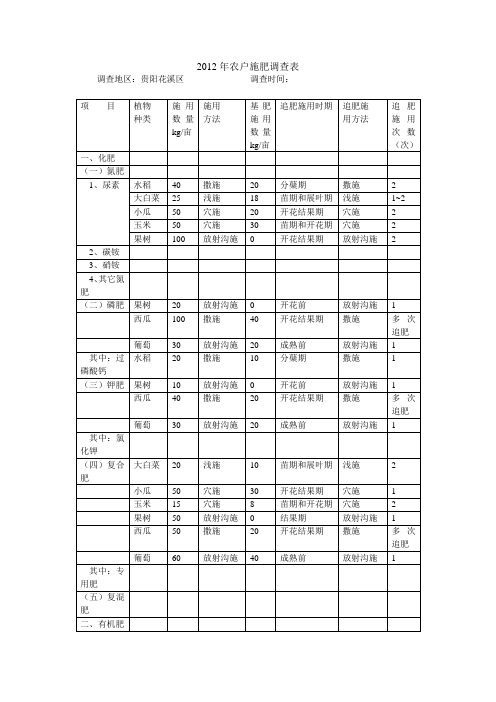 农户施肥调查表1